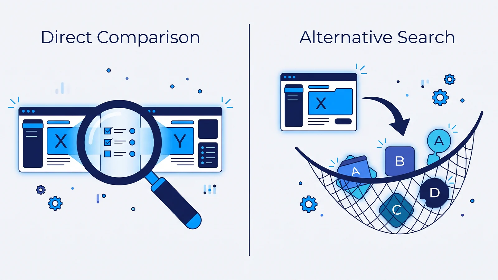 Digital Plus sayfa mimarisi: X ve Y ürünlerinin büyüteç ile birebir incelendiği 'Doğrudan Karşılaştırma' modeli ile X ürününe alternatif olarak A, B, C ve D seçeneklerinin bir ağ içinde listelendiği 'Alternatif Arama' yapısını kıyaslayan şema.
