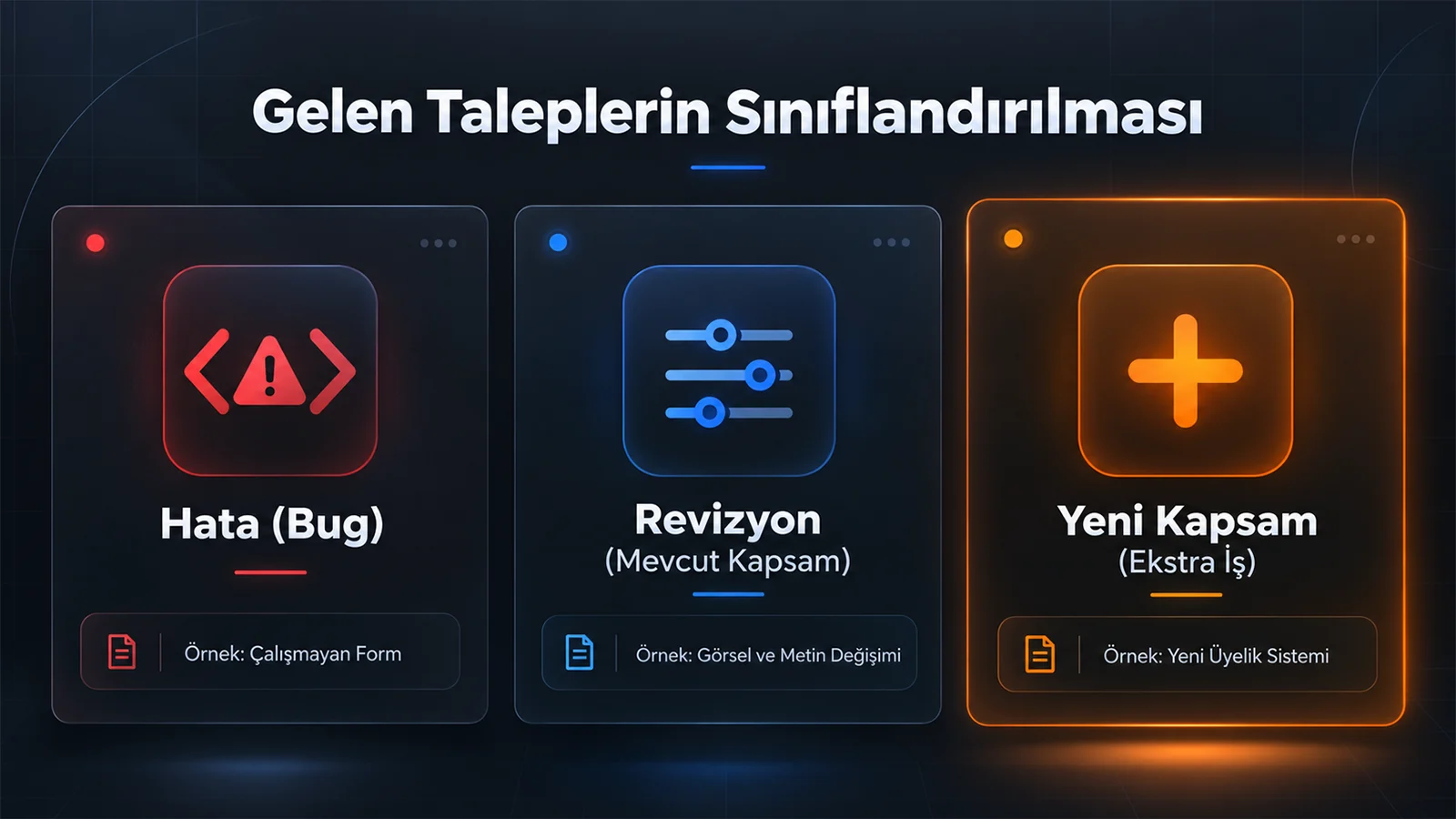 Digital Plus gelen taleplerin sınıflandırılması arayüzü: Çalışmayan form gibi sorunları kırmızı renkli 'Hata (Bug)', görsel/metin değişimi gibi mevcut kapsam içi istekleri mavi renkli 'Revizyon', yeni üyelik sistemi gibi ekstra işleri ise turuncu renkli 'Yeni Kapsam' olarak kategorize eden hata ayıklama paneli.