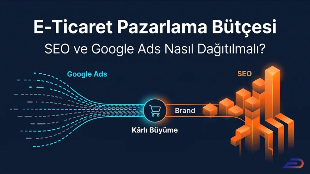 Digital Plus 'E-Ticaret Pazarlama Bütçesi' kapak görseli: Sol taraftan gelen mavi renkli Google Ads akışının merkezdeki 'Kârlı Büyüme' (sepet) noktasından geçerek, sağ tarafta 'Brand' (Marka) ve 'SEO' büyümesini temsil eden yükselen turuncu 3D bloklara evrildiğini gösteren strateji illüstrasyonu.
